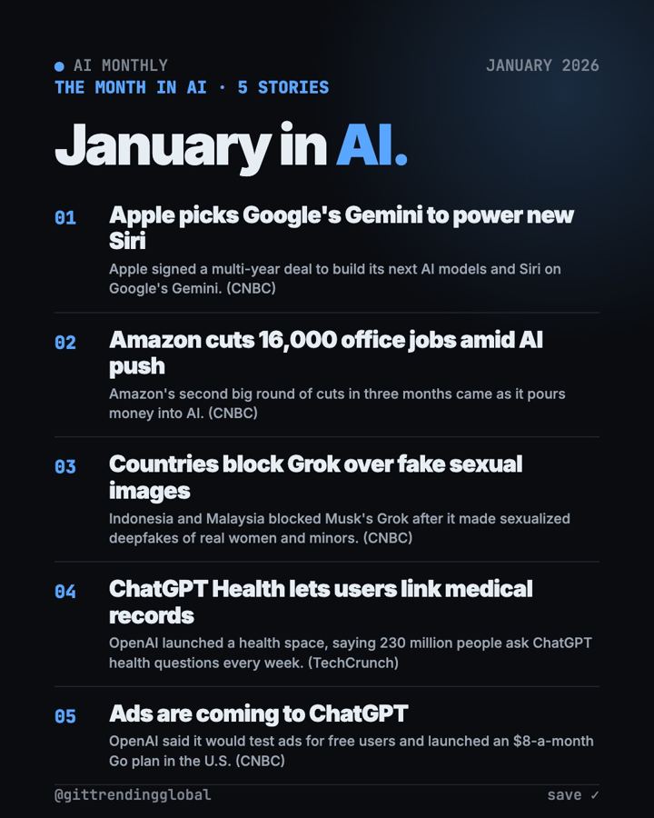 AI News January 2026: Siri, ChatGPT Ads and Health