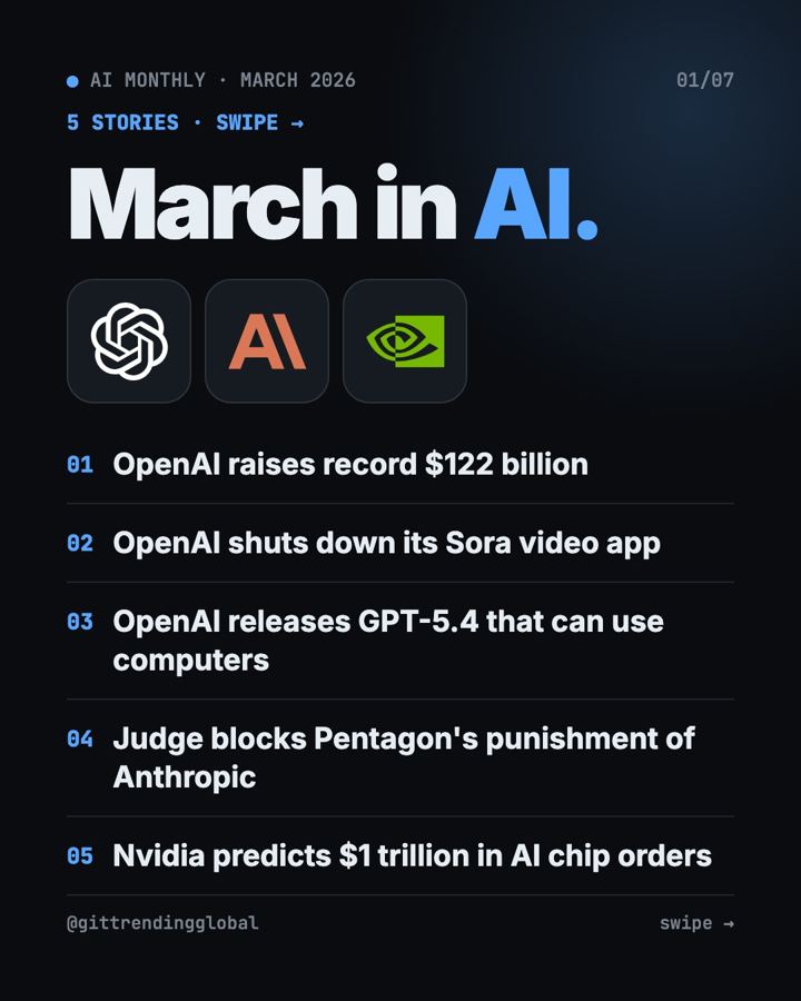AI News March 2026: OpenAI's $122B, Sora Ends, GPT-5.4