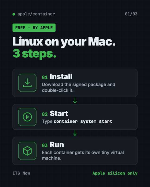 First infographic from the Apple Container guide