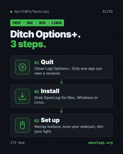First infographic from the OpenLogi guide