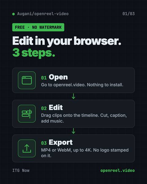 First infographic from the OpenReel guide