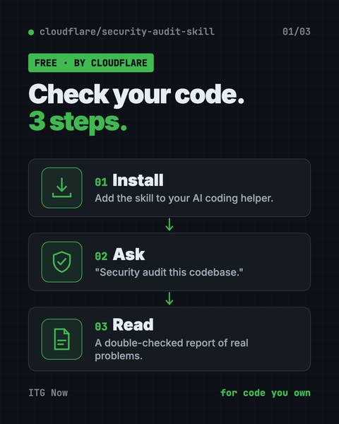 First infographic from the Cloudflare Security Audit guide