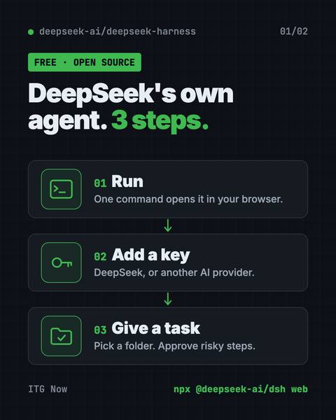 First infographic from the DeepSeek Harness guide