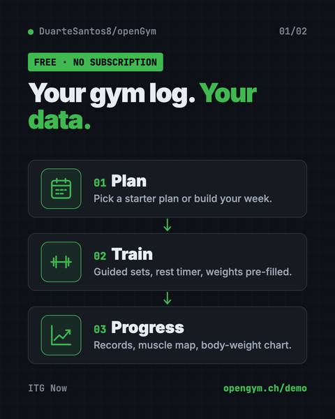 First infographic from the openGym guide