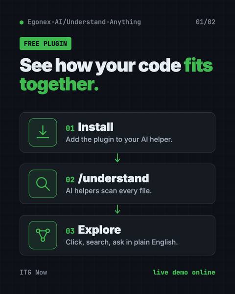 First infographic from the Understand Anything guide