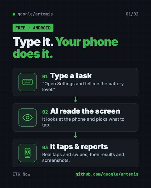 First infographic from the Artemis guide