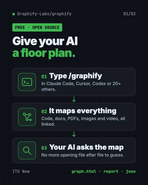 First infographic from the Graphify Knowledge Graph guide