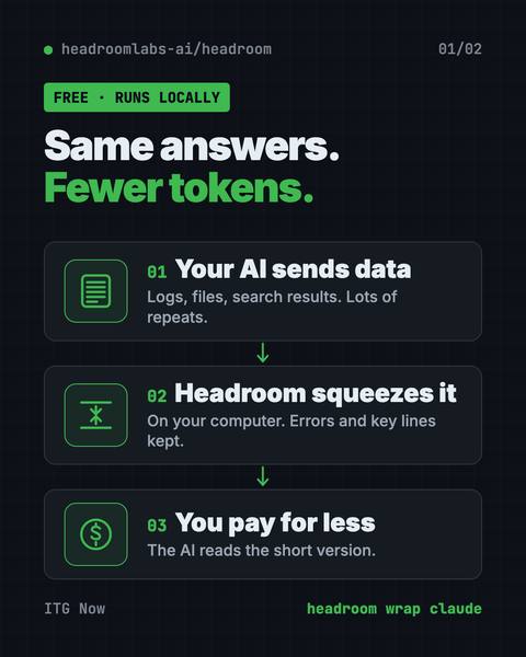 First infographic from the Headroom guide