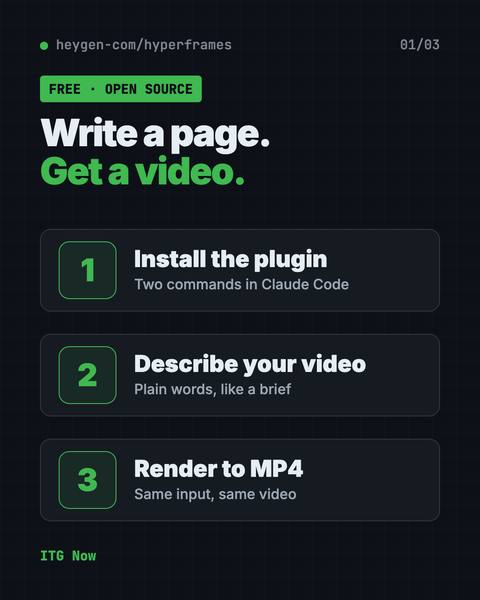 First infographic from the HyperFrames guide