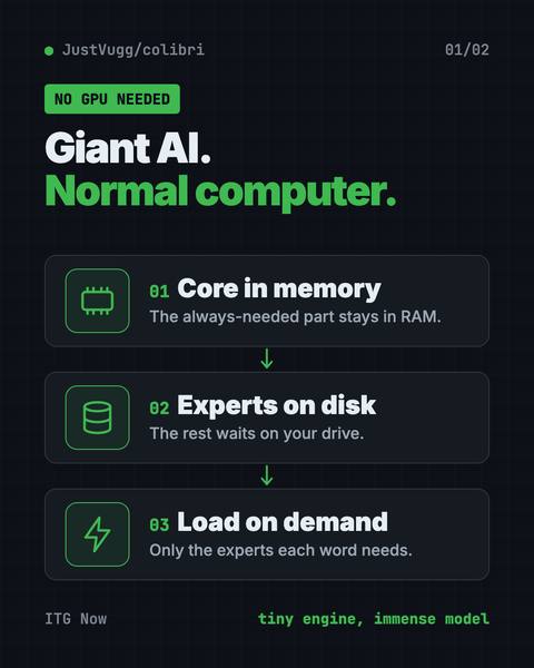First infographic from the Colibri guide