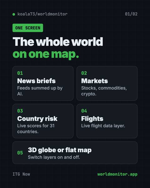 First infographic from the World Monitor guide