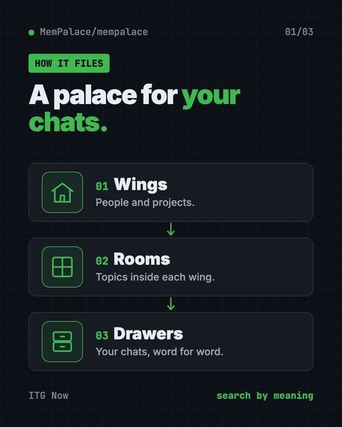 First infographic from the MemPalace guide