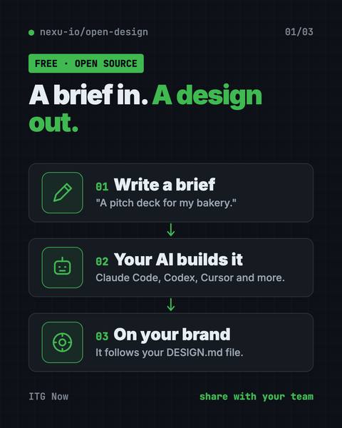 First infographic from the OpenDesign guide