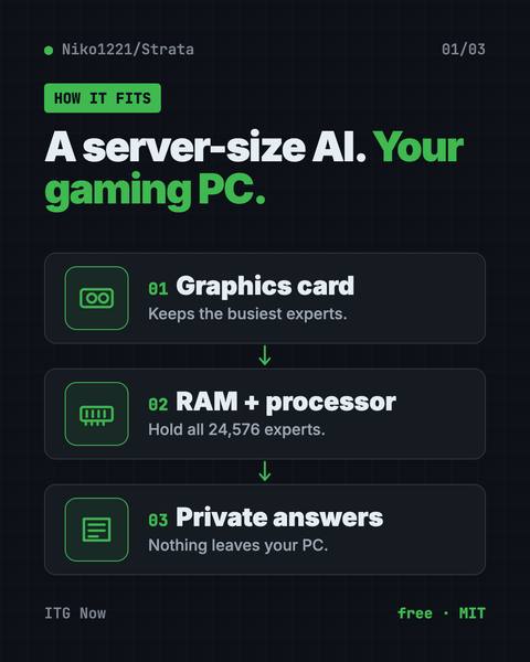 First infographic from the Strata guide