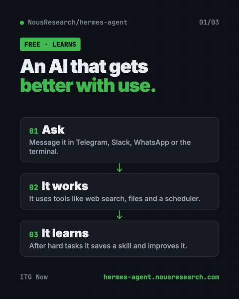First infographic from the Hermes Agent guide