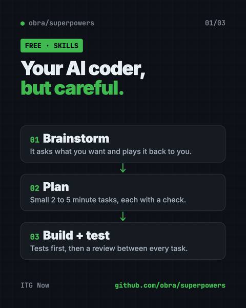First infographic from the Superpowers guide