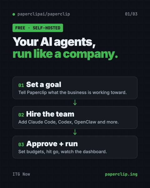 First infographic from the Paperclip guide
