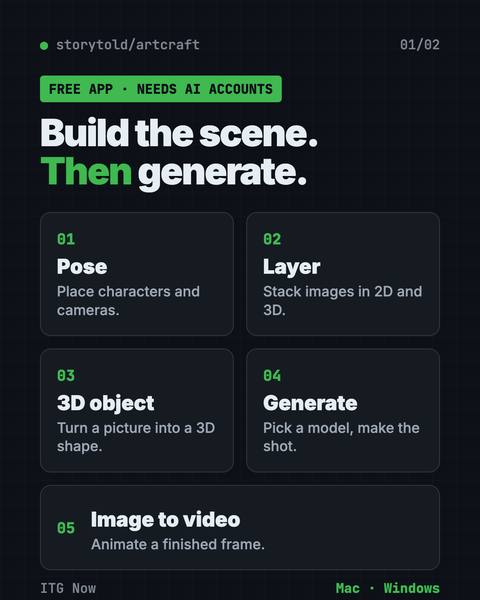 First infographic from the ArtCraft guide
