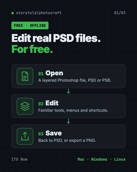 First infographic from the PhotoCraft guide