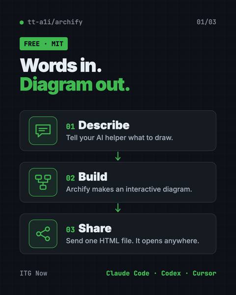 First infographic from the Archify guide