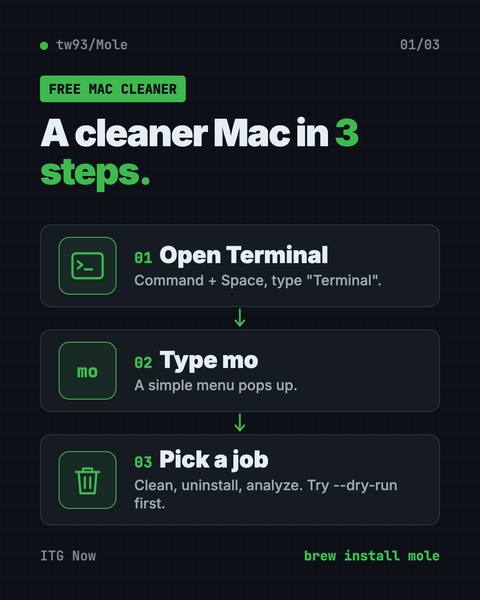 First infographic from the Mole guide