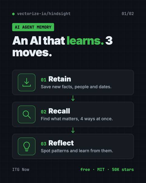 First infographic from the Hindsight guide