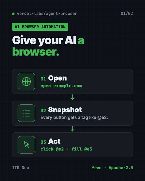 First infographic from the agent-browser guide