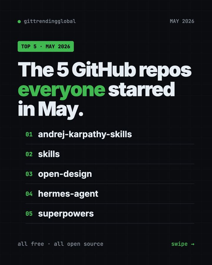 Best GitHub Repos of May 2026 (Free AI Tools)