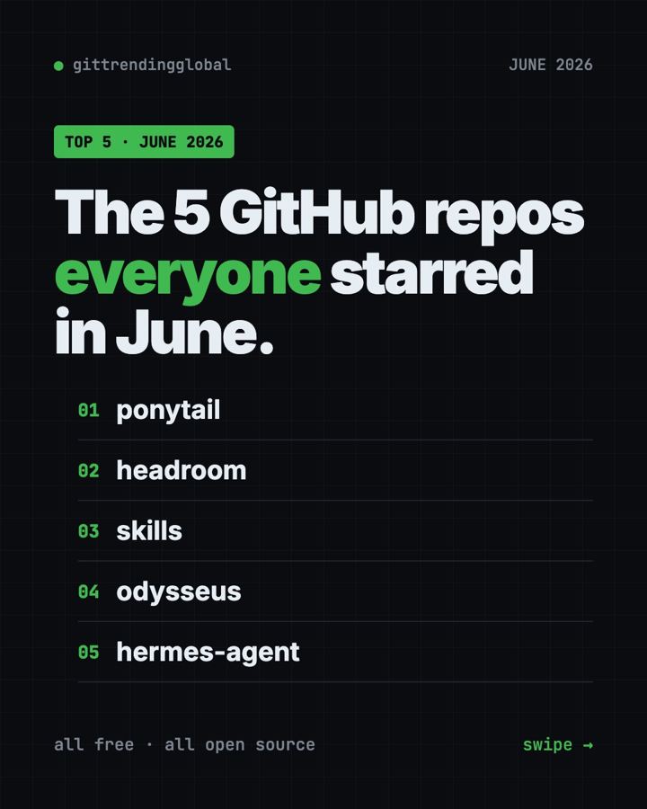 Best GitHub Repos of June 2026 (Free AI Tools)