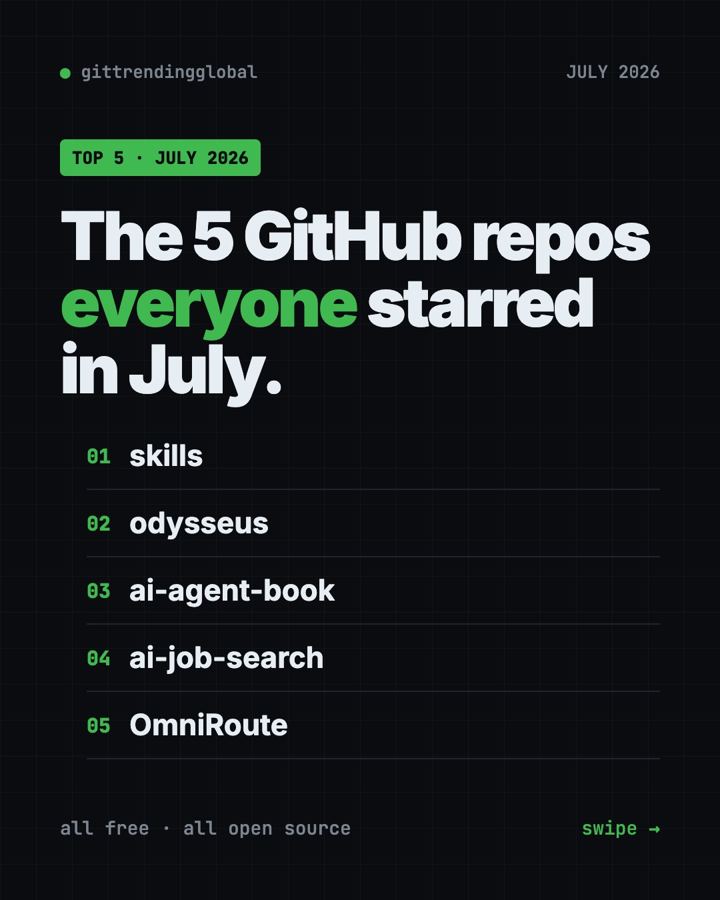 Best GitHub Repos of July 2026 (Free AI Tools)