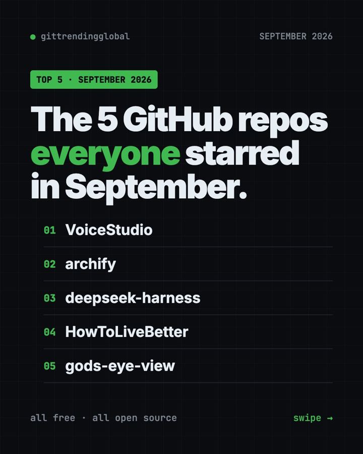 Best GitHub Repos of September 2026 (Free AI Tools)
