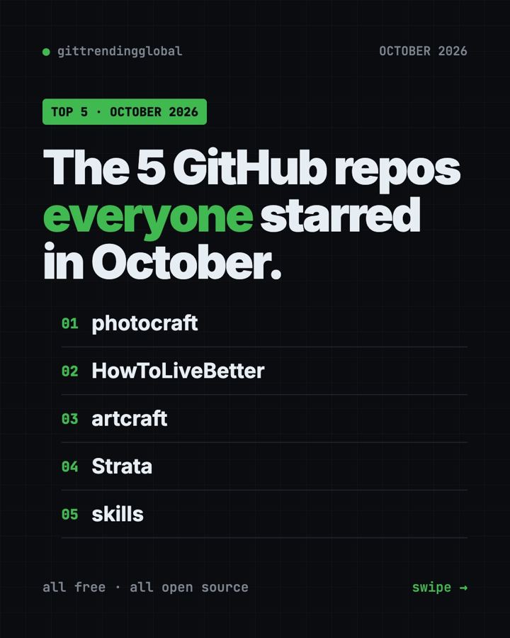 Trending GitHub Repos October 2026: The Top 5 So Far