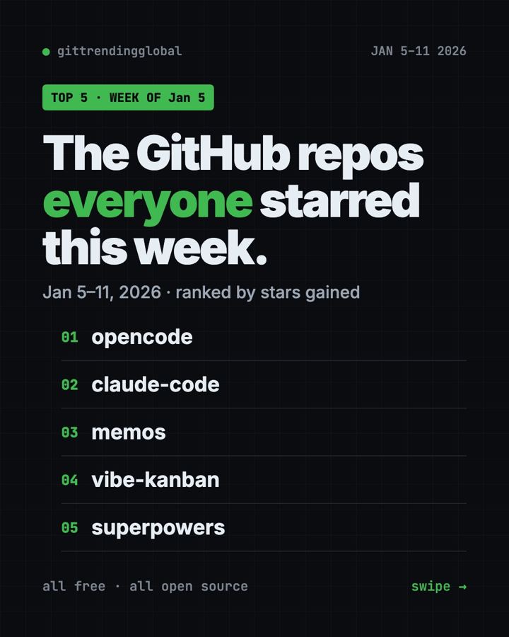 Trending GitHub Repos, Week of January 5, 2026