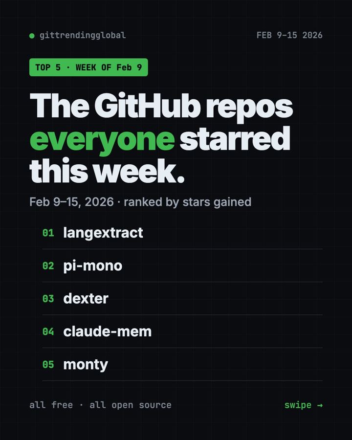 Popular GitHub Repos, Week of February 9, 2026