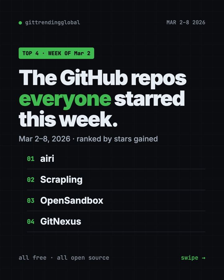 GitHub Trending, Week of March 2, 2026: AIRI and More