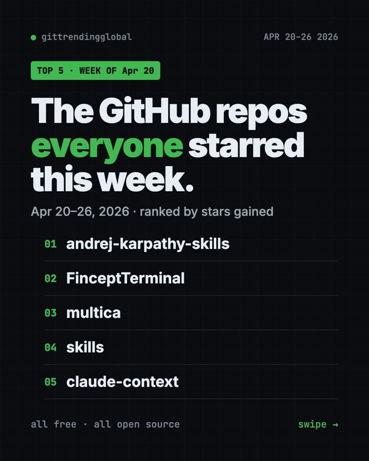 Best GitHub Repos, Week of April 20 2026 (Free Picks)