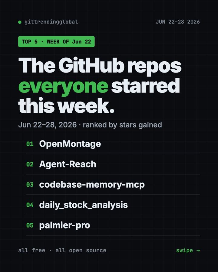 Most Starred GitHub Repos June 22-28, 2026