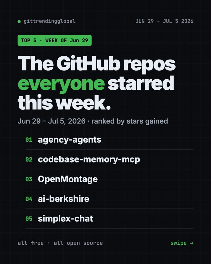 Best GitHub Repos the Week of June 29, 2026