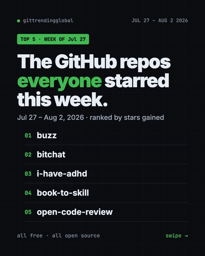GitHub Trending Repos the Week of July 27, 2026