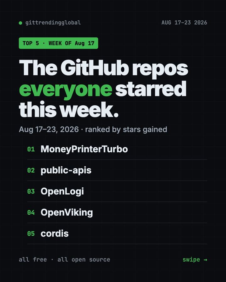 Top GitHub Repos Aug 17, 2026: Videos, Mice and Free APIs