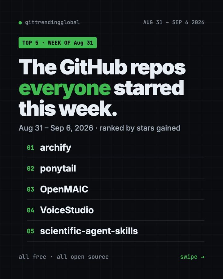 Trending GitHub Projects August 31, 2026: The Top 5