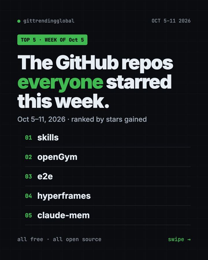 Trending GitHub Repos This Week, Oct 5 2026: The Top 5