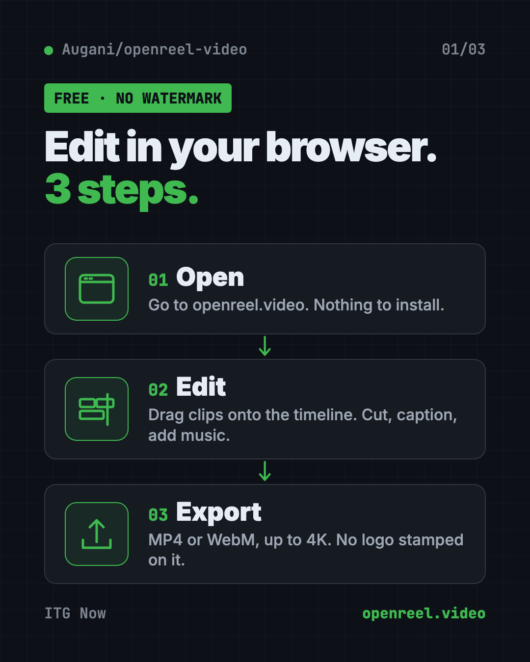 How the free online video editor OpenReel works in 3 steps: open it in your browser, drag clips onto the timeline, export with no watermark