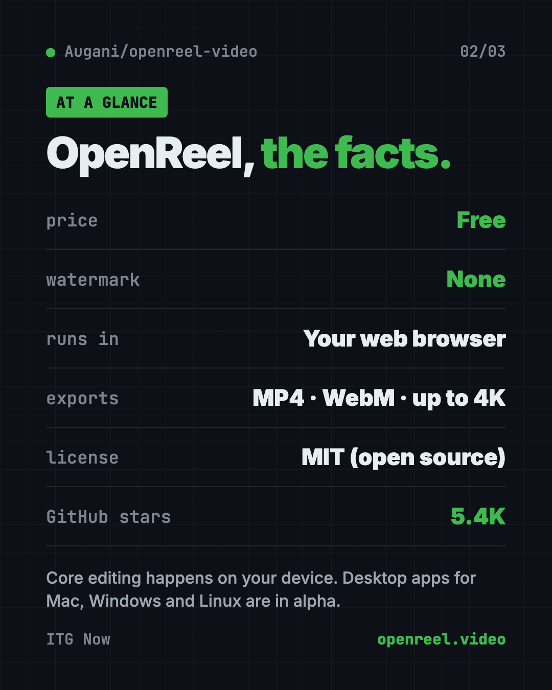 OpenReel at a glance: free online video editor with no watermark, runs in your browser, exports up to 4K, MIT license, about 5.4K GitHub stars