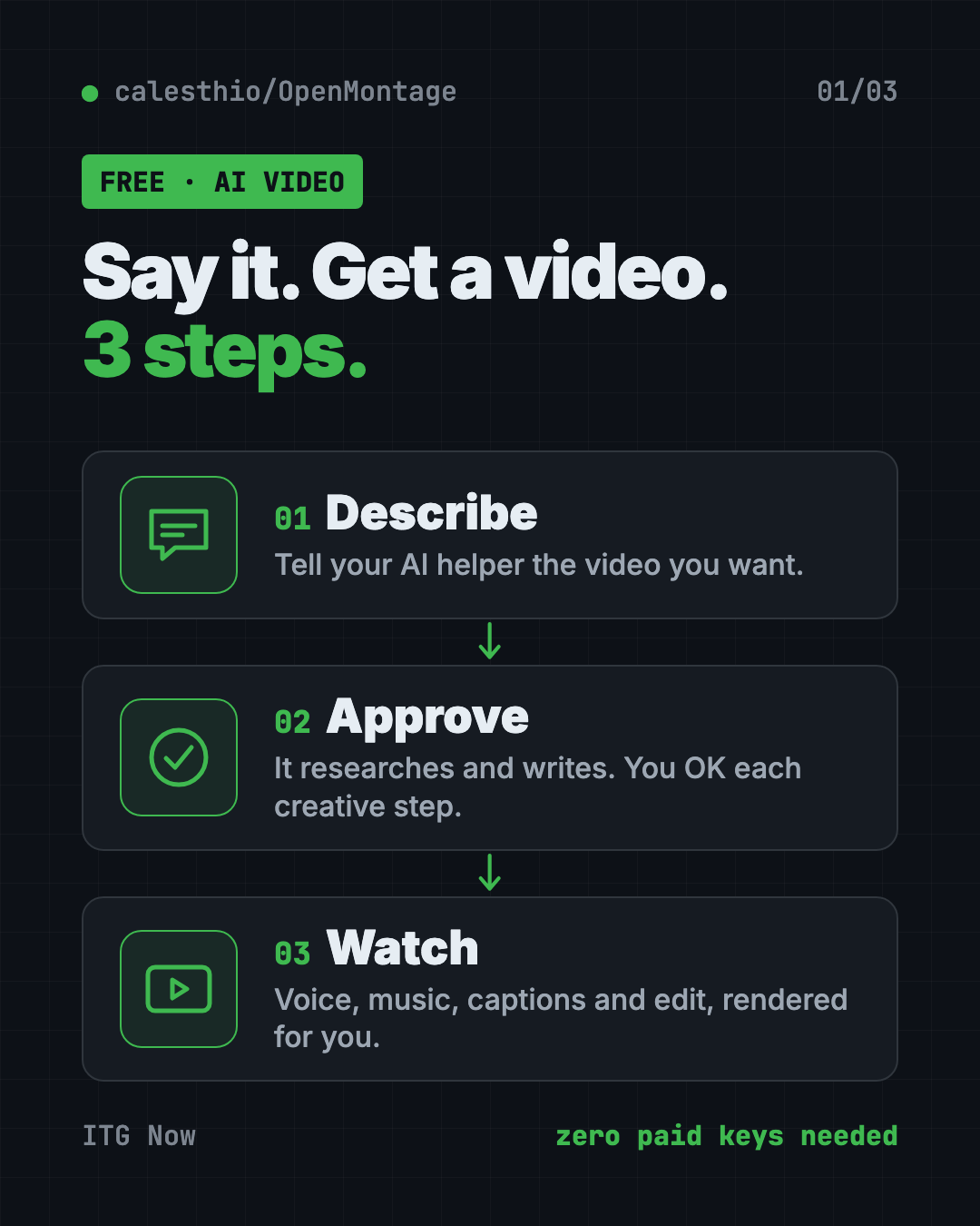 How the free AI video maker OpenMontage works in 3 steps: describe your video, approve the plan, get a finished video