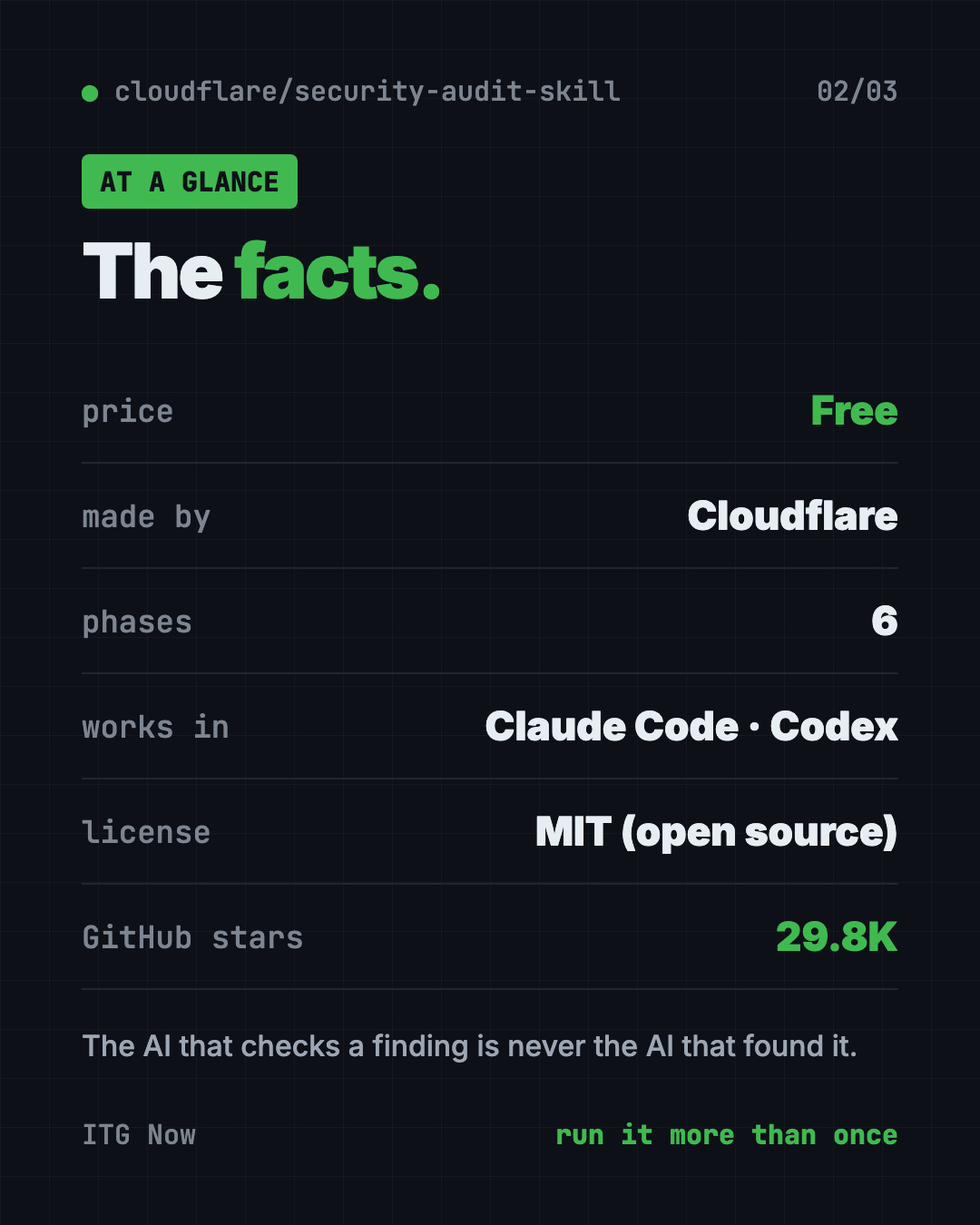 Cloudflare Security Audit at a glance: free AI code security check, six phases, MIT license, made by Cloudflare, about 29.8K GitHub stars
