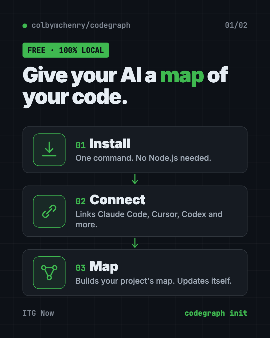 CodeGraph for Claude Code in 3 steps: install the tool, connect your AI helpers, build the map of your project
