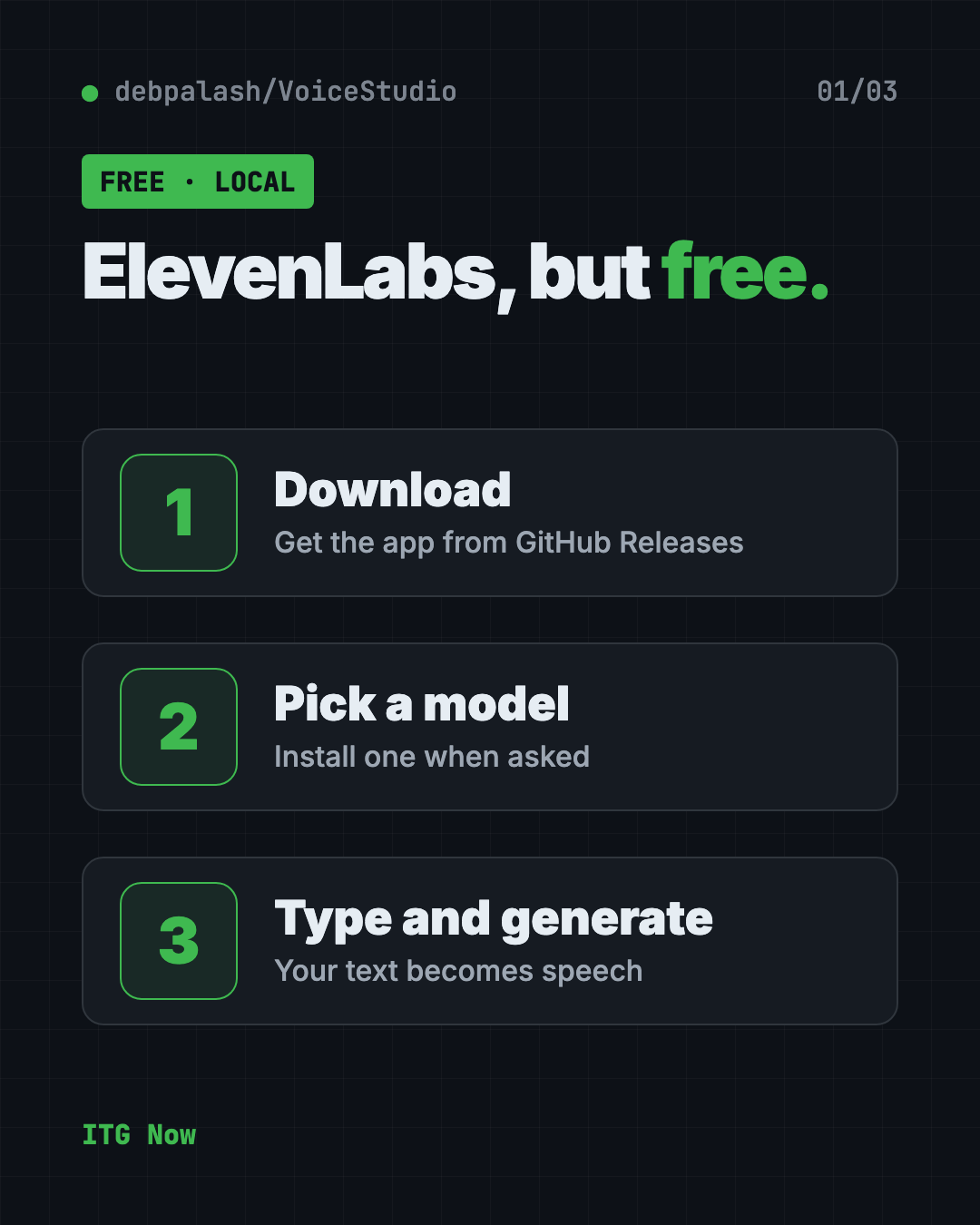 Infographic showing how VoiceStudio, a free ElevenLabs alternative, works in 3 steps: download, pick a model, type and generate