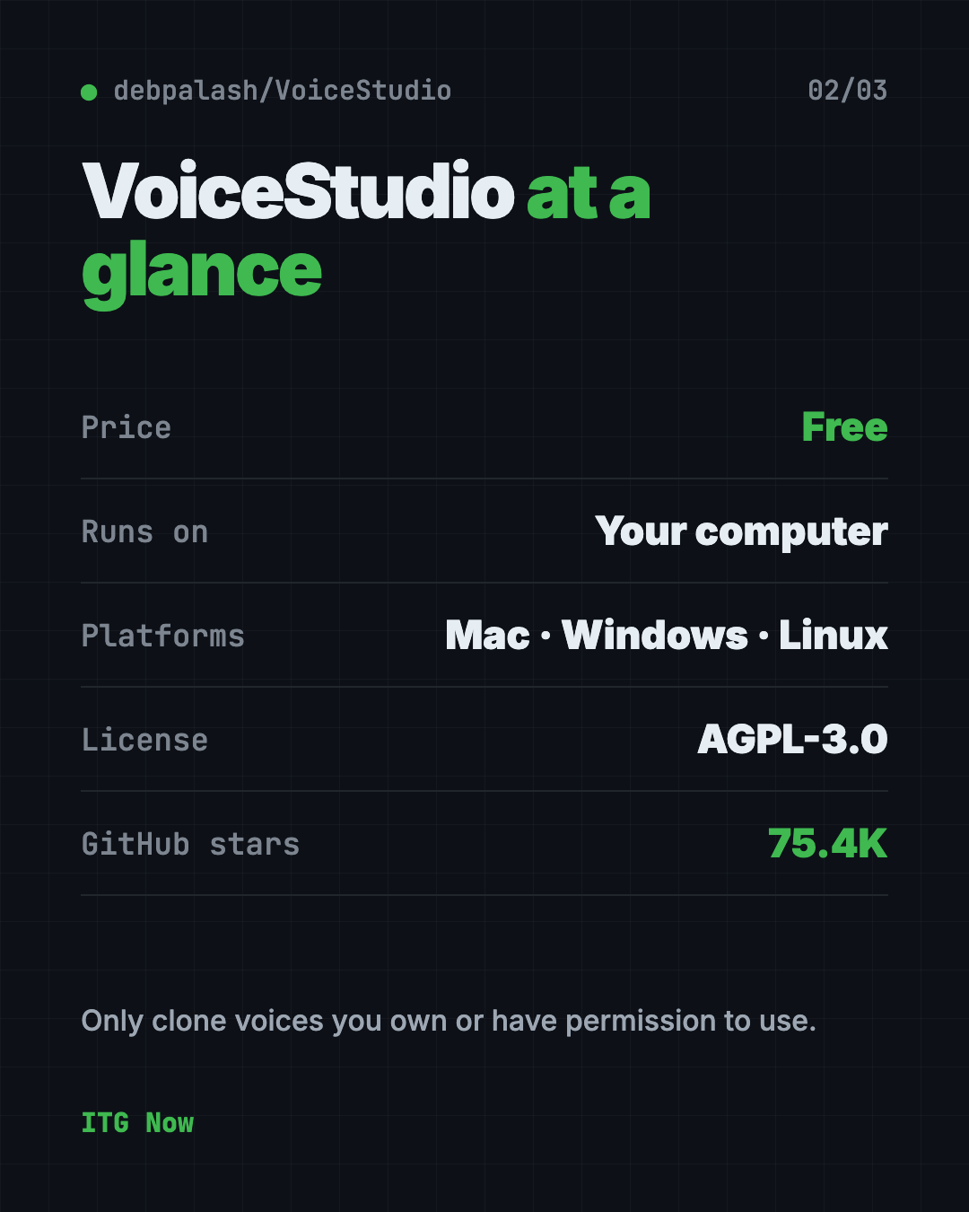 VoiceStudio at a glance: free, runs on your computer, Mac Windows Linux, AGPL-3.0 license, 75.4K GitHub stars