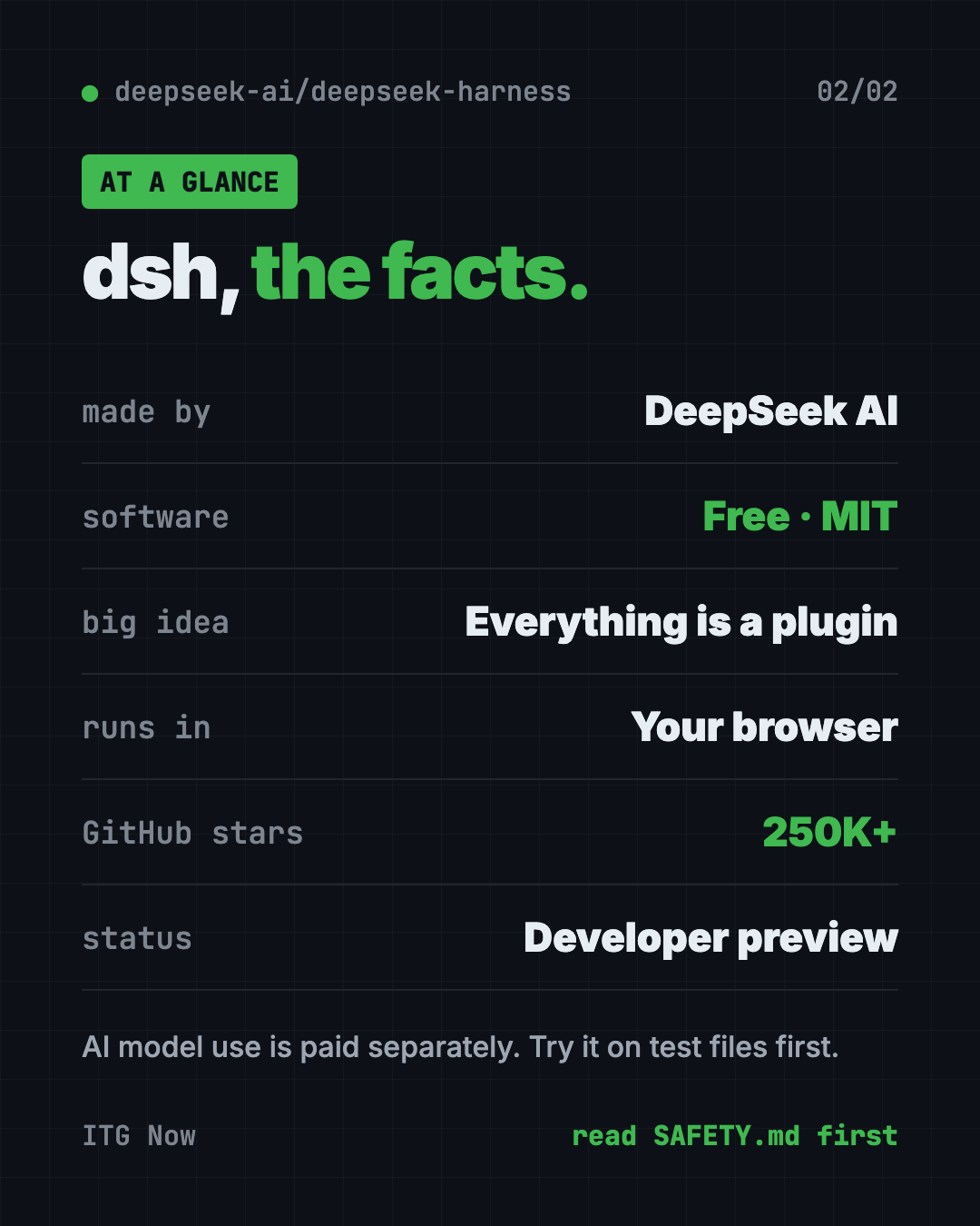 DeepSeek Harness at a glance: free MIT license, by DeepSeek AI, developer preview, runs in your browser, about 250K GitHub stars